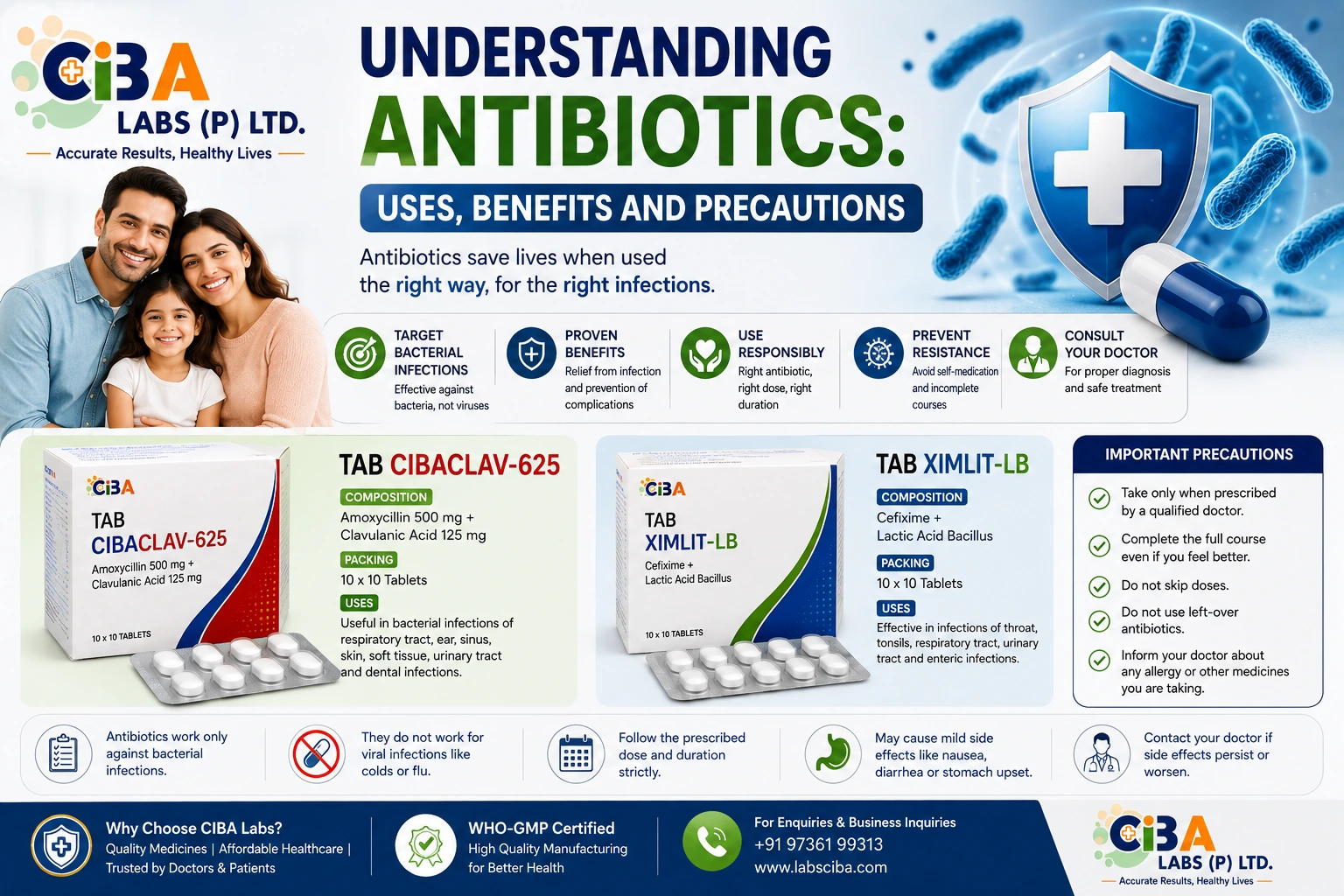 Understanding Antibiotics: Uses, Benefits & Precautions | CIBA Labs